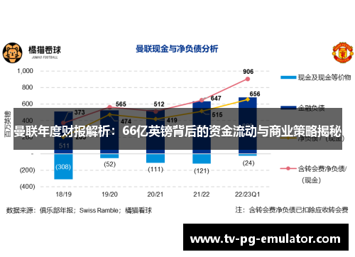 曼联年度财报解析：66亿英镑背后的资金流动与商业策略揭秘