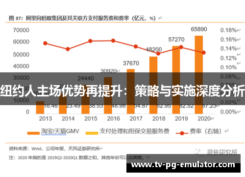 纽约人主场优势再提升：策略与实施深度分析