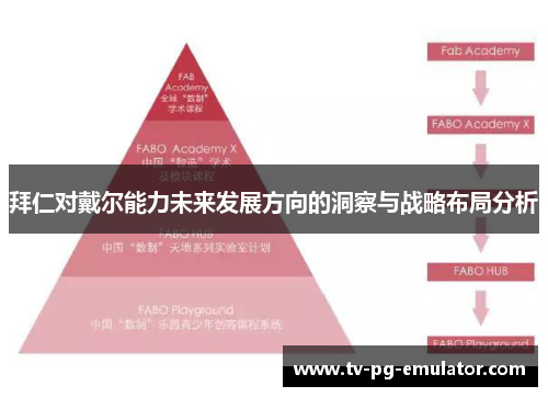 拜仁对戴尔能力未来发展方向的洞察与战略布局分析
