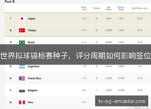 世界排球锦标赛种子，评分周期如何影响签位